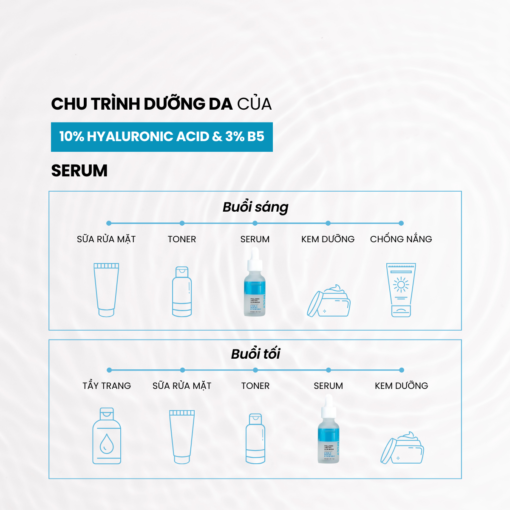 Độc Quyền Deal - Serum Pax Moly Hyaluronic Acid 10% và Vitamin B5 3% 30ml - Hình ảnh 6