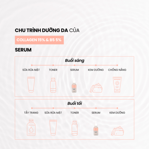 Độc Quyền Deal - Serum Pax Moly Collagen 15% và Vitamin B5 5% 30ml - Hình ảnh 6