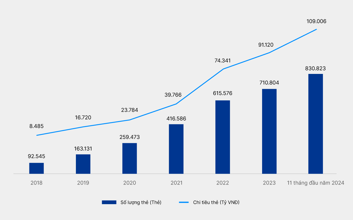 VIB dẫn đầu về chi tiêu thẻ Mastercard năm 2024- Ảnh 2.