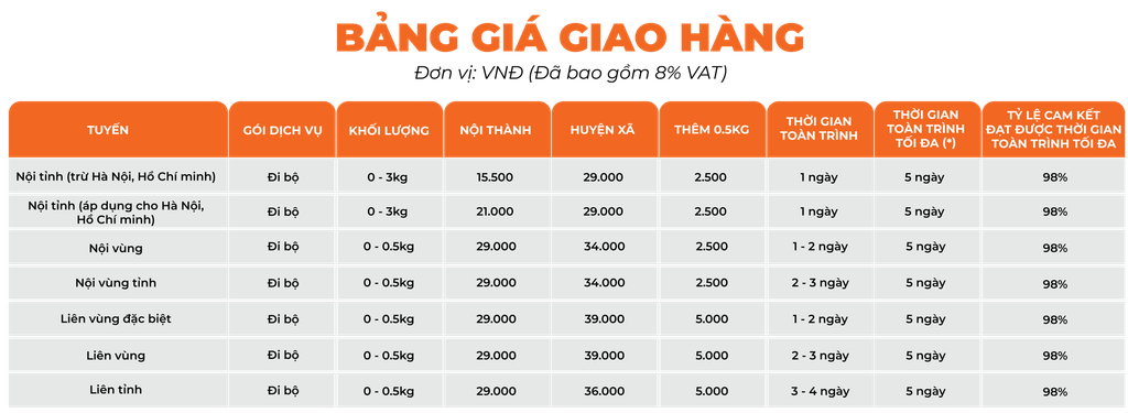 Chính sách vận chuyển ghn1