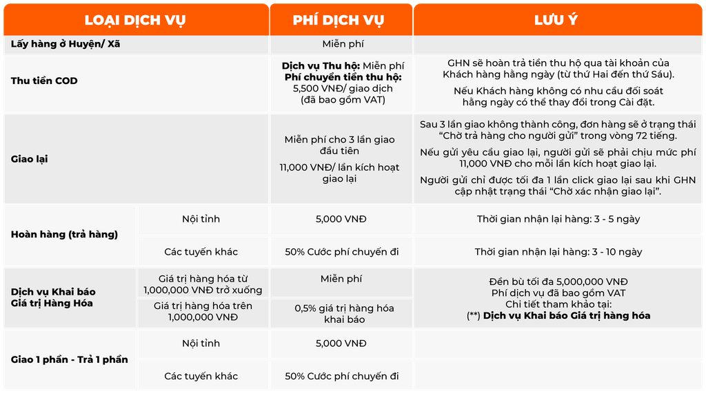 Chính sách vận chuyển ghn3