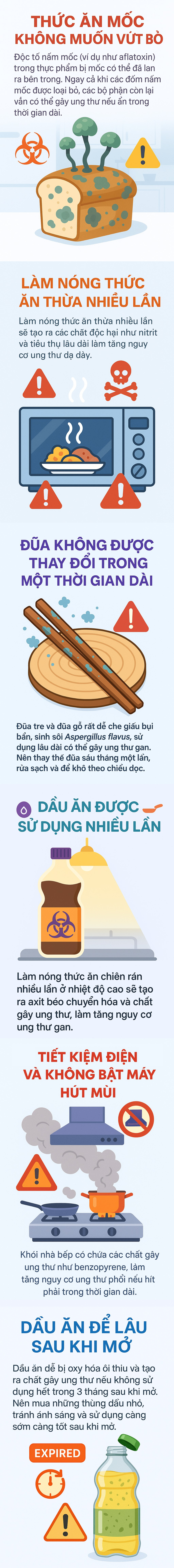 6 thói quen tiết kiệm có thể là nguyên nhân gây ung thư, đáng tiếc nhiều bà nội trợ vẫn làm tới 5 việc 6 thoi quen tiet kiem co the la nguyen nhan gay ung thu dang tiec nhieu ba noi tro van lam toi 5 viec