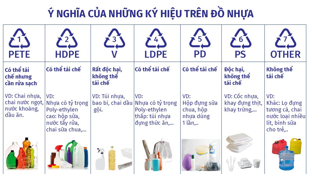Nhớ kỹ 7 ký hiệu trên đồ dùng nhựa để "cứu mạng" cả gia đình: Số 3, 6 và 7 cực độc, ám ảnh cả đời! nho ky 7 ky hieu tren do dung nhua de cuu mang ca gia dinh so 3 6 va 7 cuc doc am anh ca doi